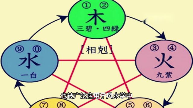 风水玄学在现在社会的现状