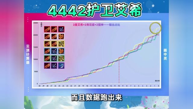 「4442护卫艾希」最强艾希出装,全2星射爆主流阵容