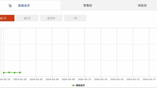 数据新闻 20240303 15