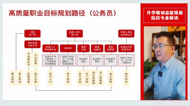 想成为公务员该如何规划