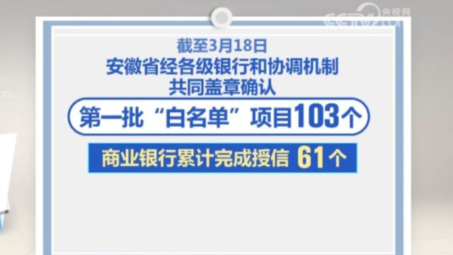 多地加快落实房地产融资协调机制,满足房地产项目“白名单”融资