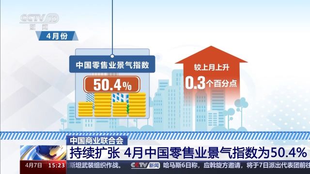 中国商业联合会:持续扩张 4月中国零售业景气指数为50.4%