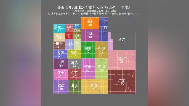 2024年第一季度,各省可支配总收入