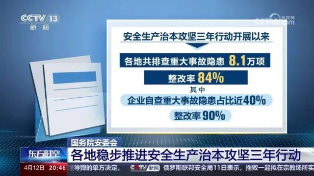 新闻发布会|安全生产治本攻坚三年行动共排查重大隐患8.1万项