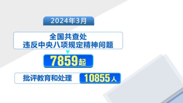 中央纪委国家监委ⷮŠ2024年3月,共查处违反中央八项规定精神问题7859起