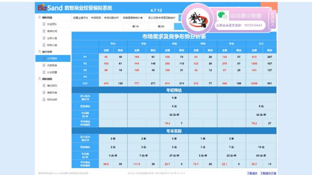 企业竞争模拟大赛bizsand数智商业沙盘简单教程5:市场需求与产品战略