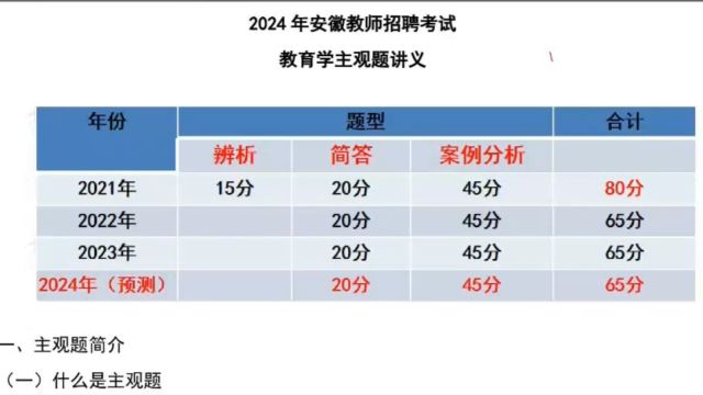 2024教师招聘考试安徽教育学主观专项1