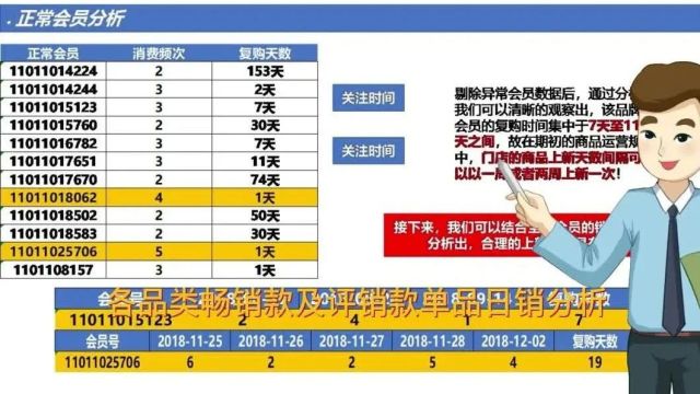 大商品企划系统搭建商品波段规划建议