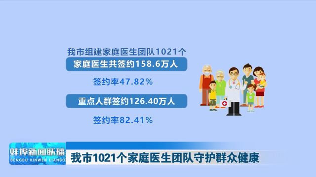 我市1021个家庭医生团队守护群众健康