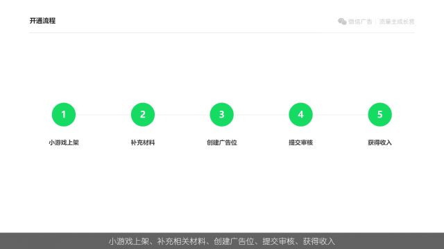 小游戏第1课:小游戏流量主开通与变现基础介绍杨志成