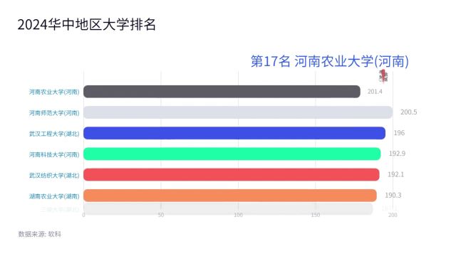 2024年华中地区大学排名(第130名)