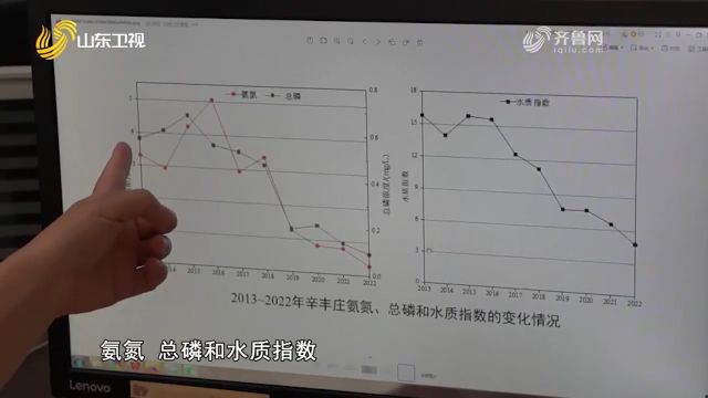 直击痛点!济南举全市之力,打响小清河水污染治理攻坚战