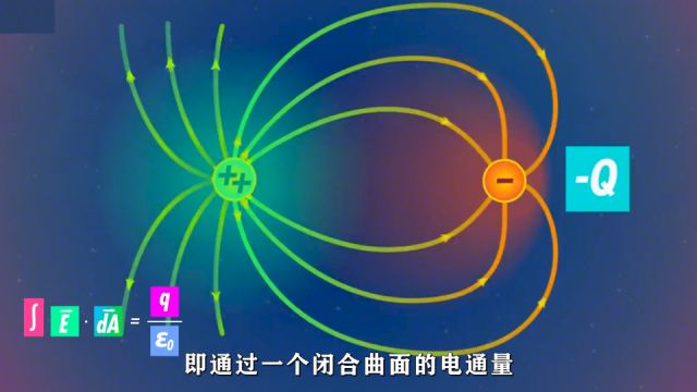 麦克斯韦方程组:物理学最美公式(下) #电磁学 #学习