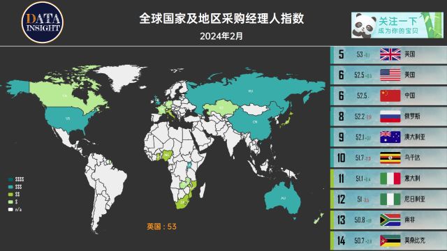 全球国家及地区采购经理人指数(2024年2月)