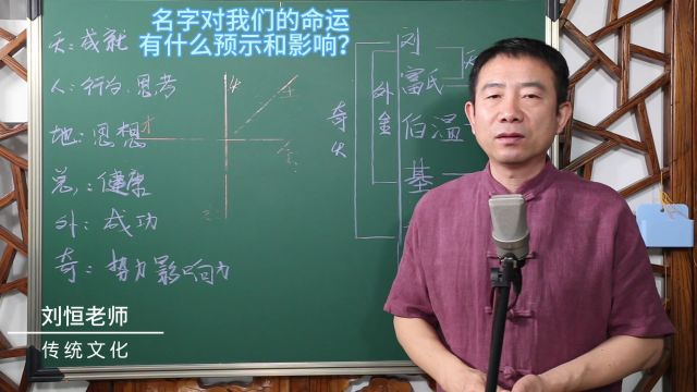 名字对我们的命运 有什么预示和影响?