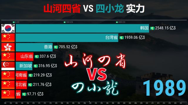 2023山河4省GDP捷报!山东、河北行稳致远,河南、山西潜力待发!