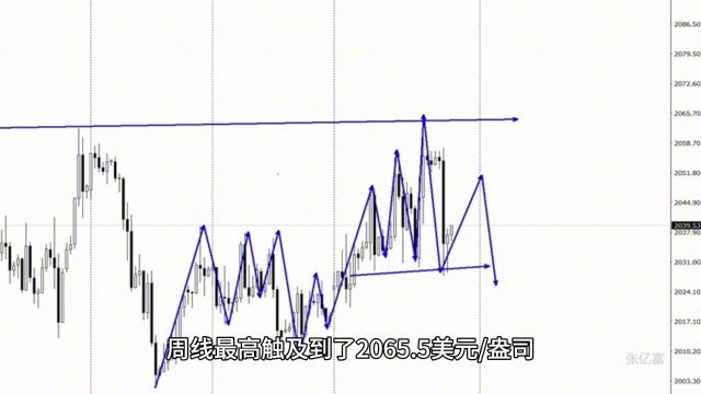 2.5黄金今日最新行情分析及黄金开盘多空布局策略