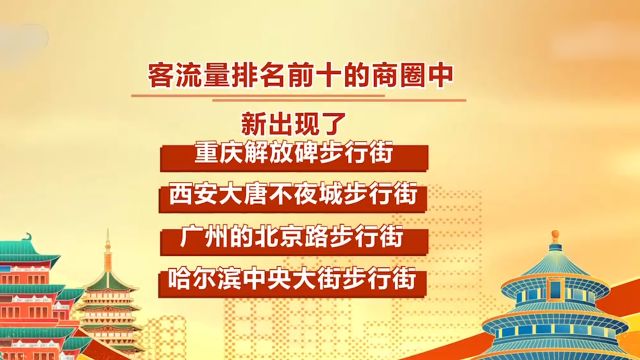 全国重点商圈客流同比增七成,消费更多元