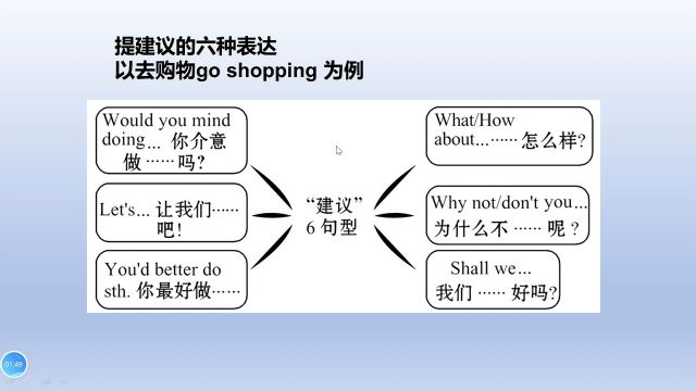 提建议的六种表达,用go shopping为例,学一学