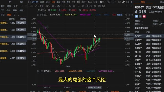 雷达证券:美股涨跌不一,英伟达财报亮眼股价大涨!