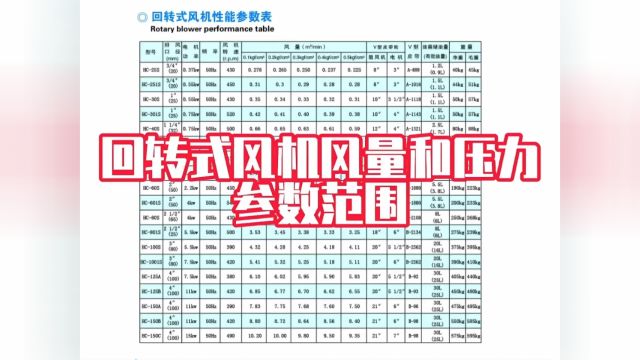 一分钟了解回转式风机工作原理及技术参数