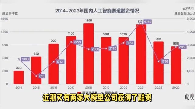 月之暗面完成超10亿美元的B轮融资