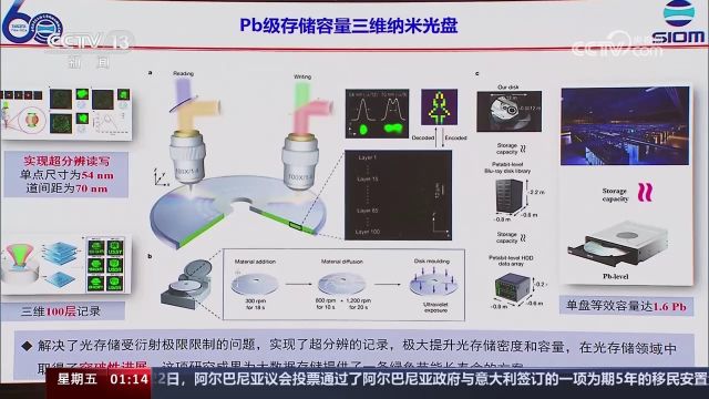 我国超大容量光存储研究取得重要进展