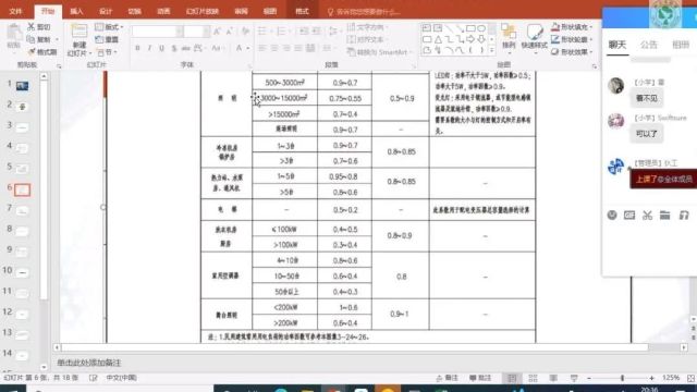 终于把电气设计常用的计算表格,一次性说清了,直接输入得结果!