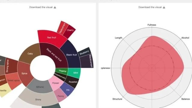 用人工智能揭秘酒的“DNA”:AI如何改变葡萄酒的生产和营销【万有AI】