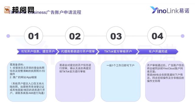 如何开通TikTok for Business AD