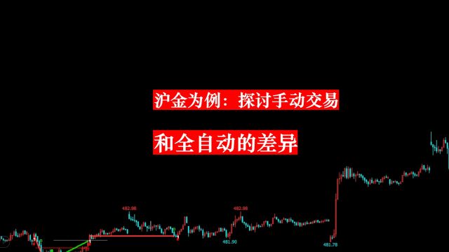 沪金为例:探讨手动交易和全自动的差异