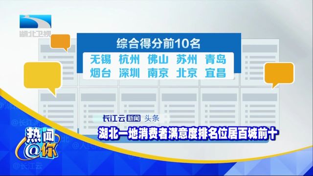 中消协发布百城消费者满意度排名,宜昌第十!