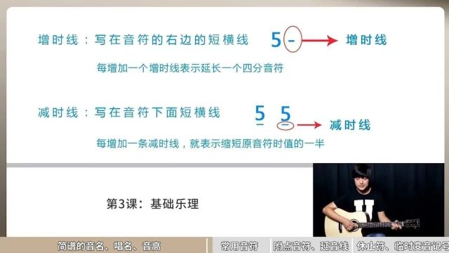 限时特惠「吉他自学入门教程」