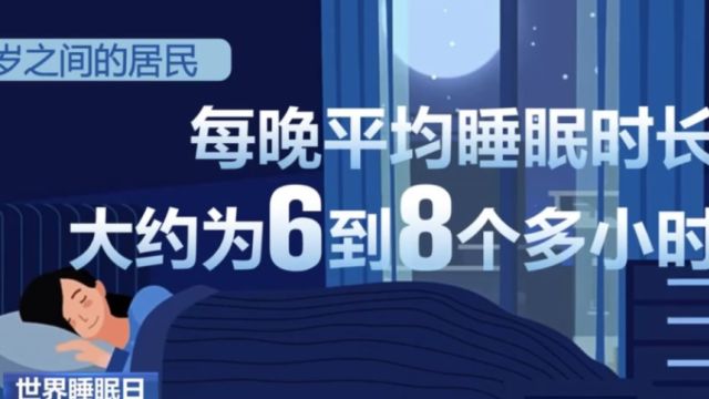 世界睡眠日, 《中国睡眠研究报告2024》发布