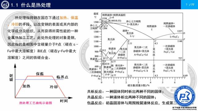 金属材料的热处理