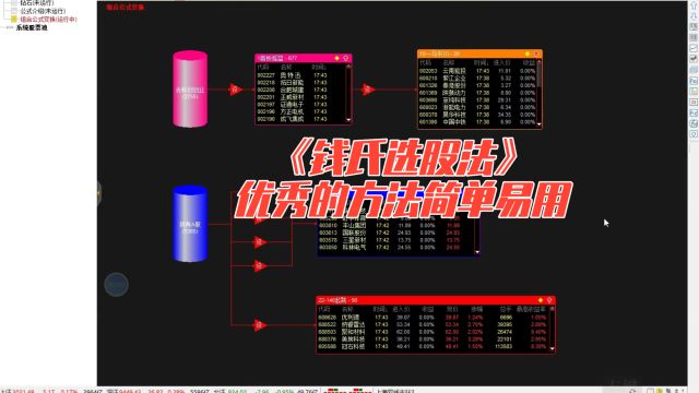 《钱氏选股法》优秀的方法简单易用