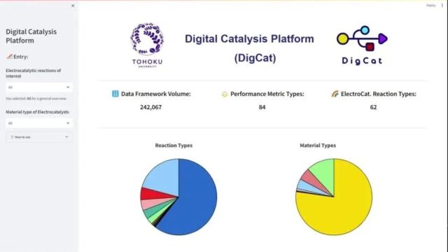 日本东北大学李昊课题组团队领衔开发:AI电催化实验室前端全电催化数字平台(DigCat)