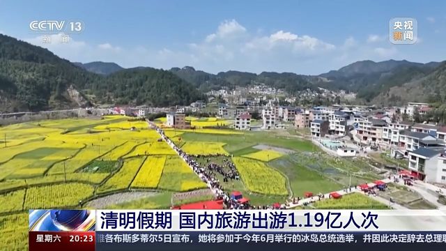 清明假期国内旅游出游1.19亿人次 国内游客出游花费539.5亿元