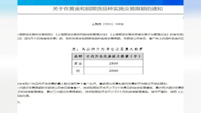 上海期货交易所发布公告,上期所对黄金和铜期货品种实施交易限额