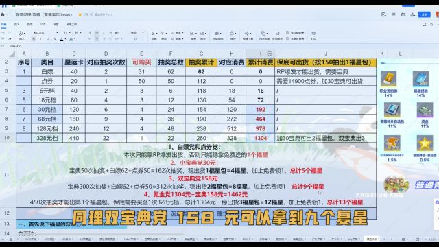 简神攻略:【福星活动】0氪/点券/氪金党,各类玩家活动参考