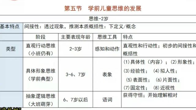 2024教师招聘笔试考试浙江幼儿学前教育学拔高阶段3