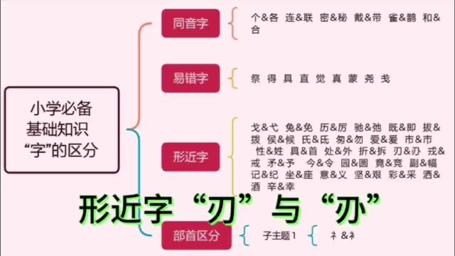 030第三十集 【形近字】 刅、刃