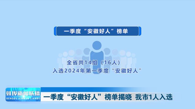 一季度“安徽好人”榜单揭晓 我市1人入选