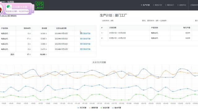 第五届全国供应链大赛供应链规划电脑生产案例讲解2:确定日需求和运输网络