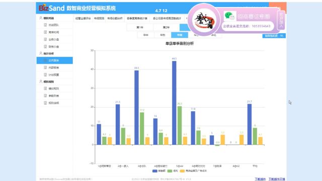 企业竞争模拟大赛bizsand数智商业沙盘简单教程6:透过单店单季盈利看强弱