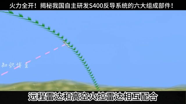 火力全开!揭秘我国自主研发S400反导系统的六大组成部件!