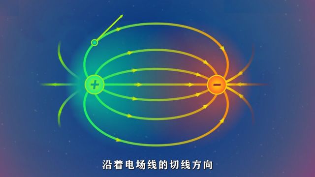 等量同种电荷与异种电荷