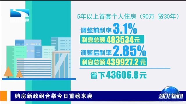 购房新政组合拳今日重磅来袭