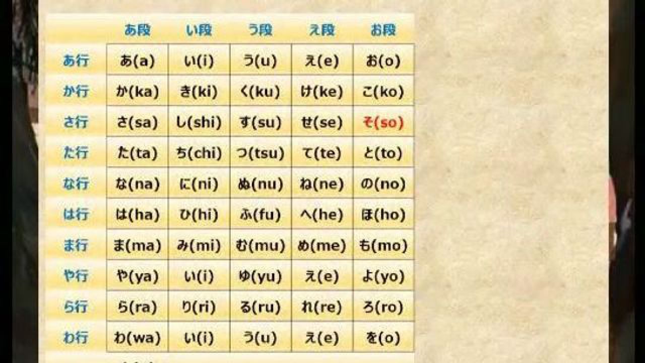 西安日语培训 | 跟着老师学口语之日语五十音图发音详解(15)