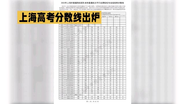 上海市高考分数线出炉啦!超过4.1万人过本科线,600分以上学霸高达714人!快来看看今年高考的大致情况吧!